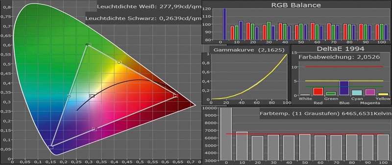 Fernseher Metz Taros 37 LED Media Twin Z im Test, Bild 3