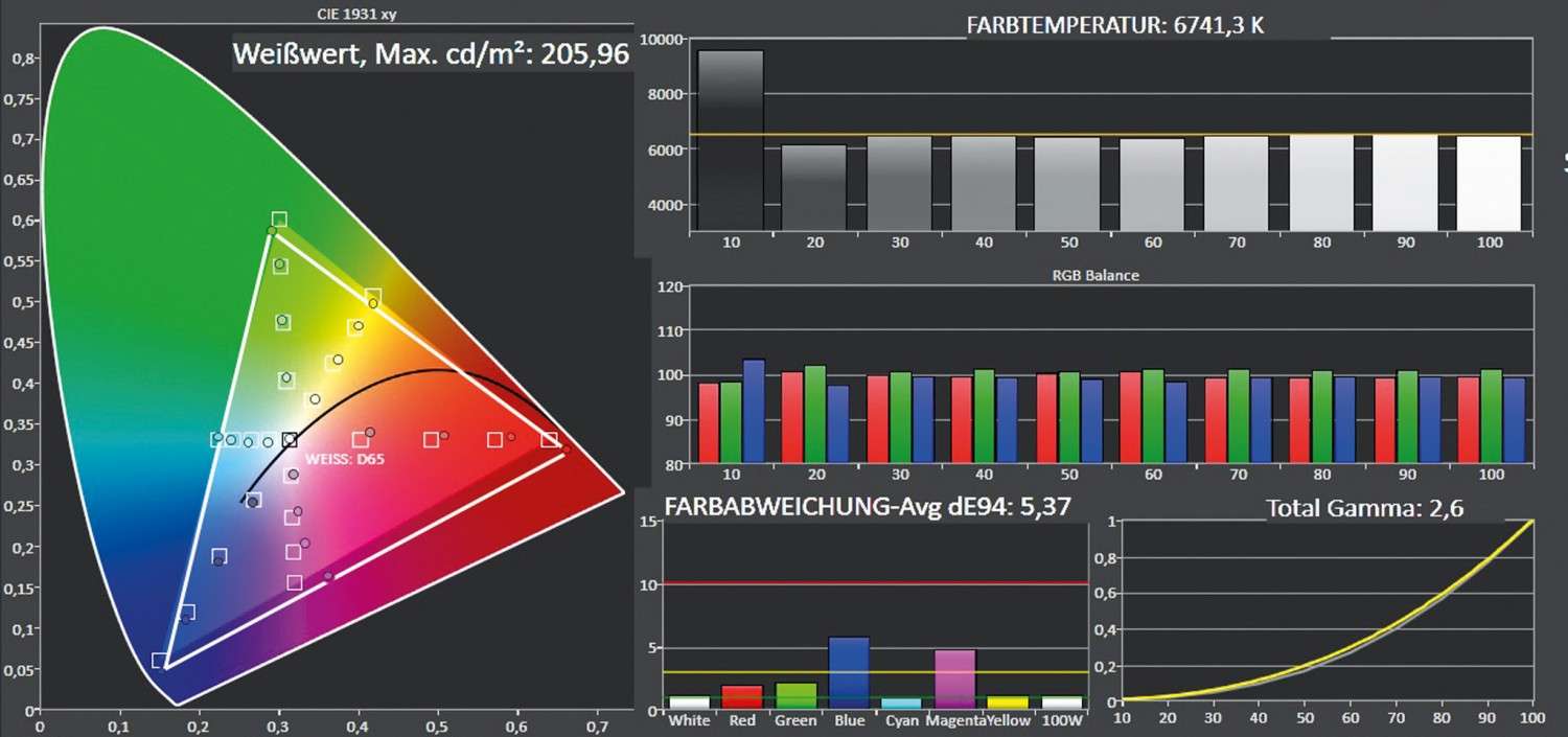 Fernseher Metz Topas 43 TX95 UHD twin R, Metz Topas 55 TX95 UHD twin R im Test , Bild 7