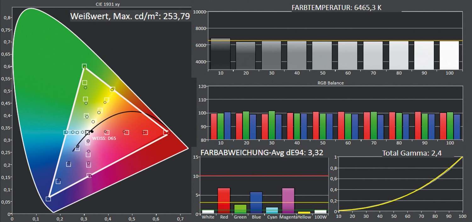 Fernseher Metz Topas 48 TY91 twin R im Test, Bild 3