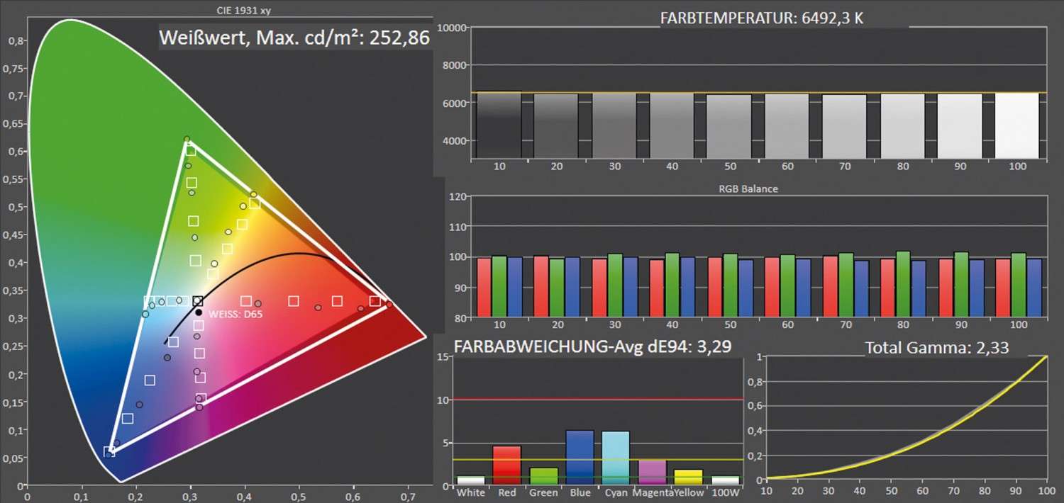 Fernseher Metz Topas 55 TX99 OLED twin R im Test, Bild 6