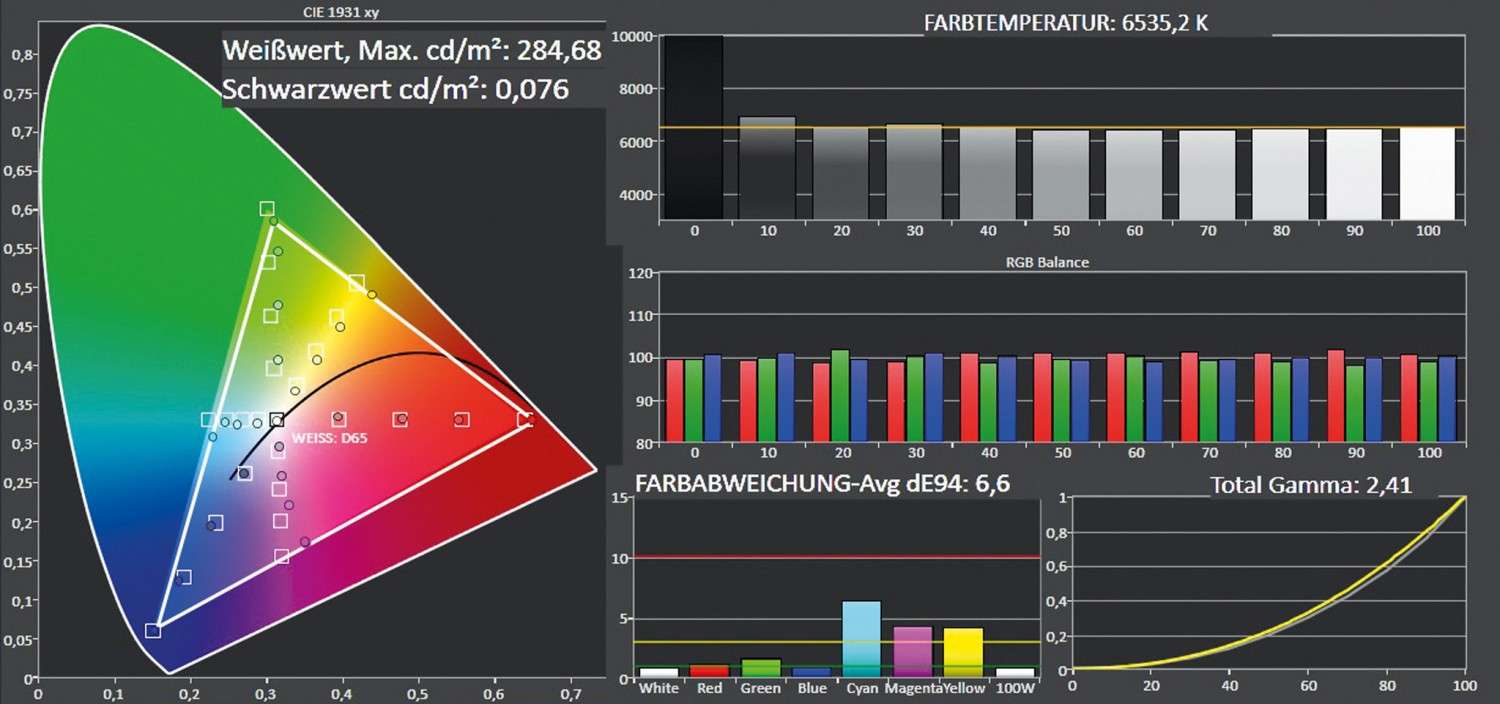 Fernseher Metz Topas 55 UHD twin R im Test, Bild 2