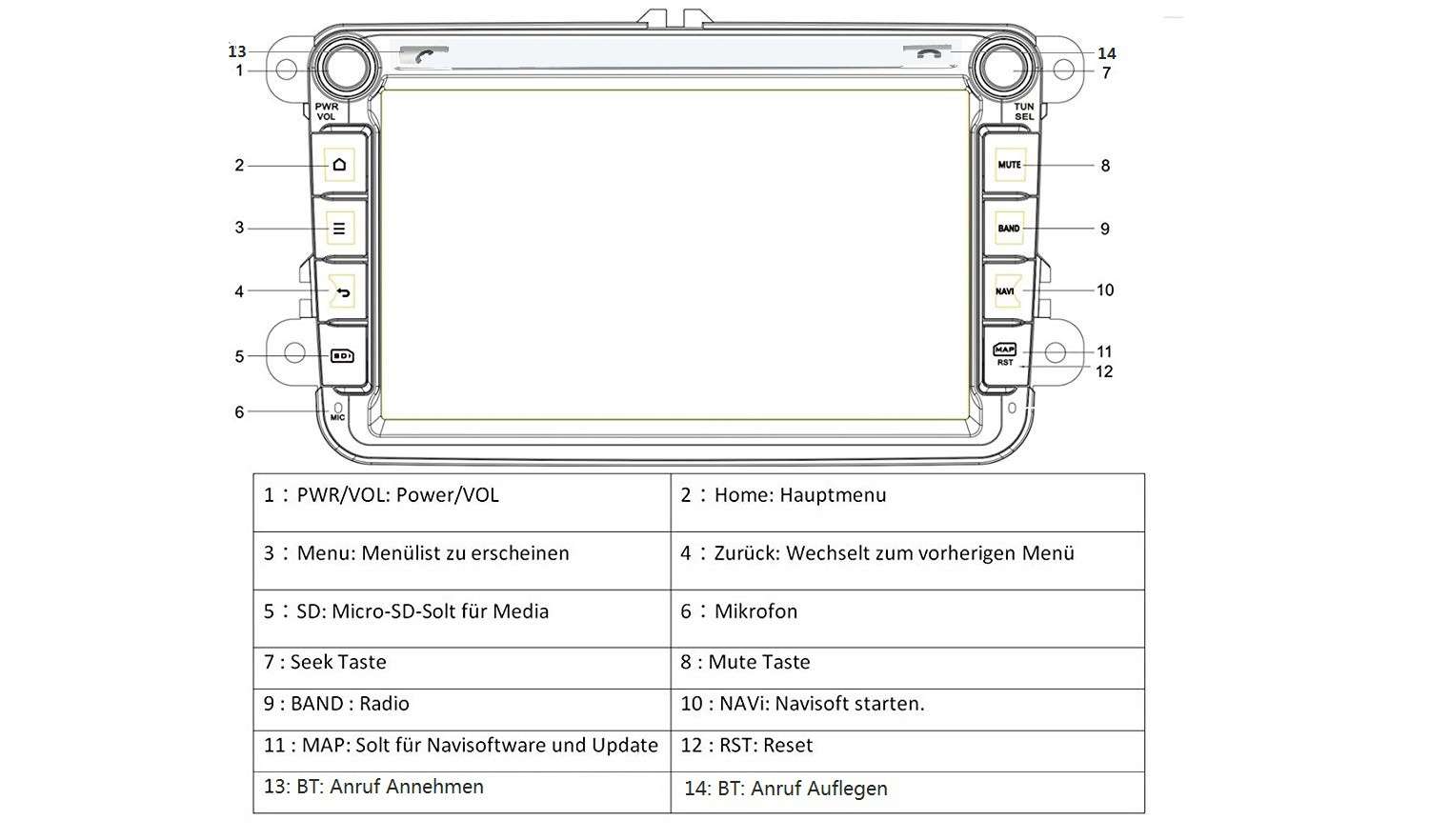 Naviceiver Mic AV8V5 im Test, Bild 6