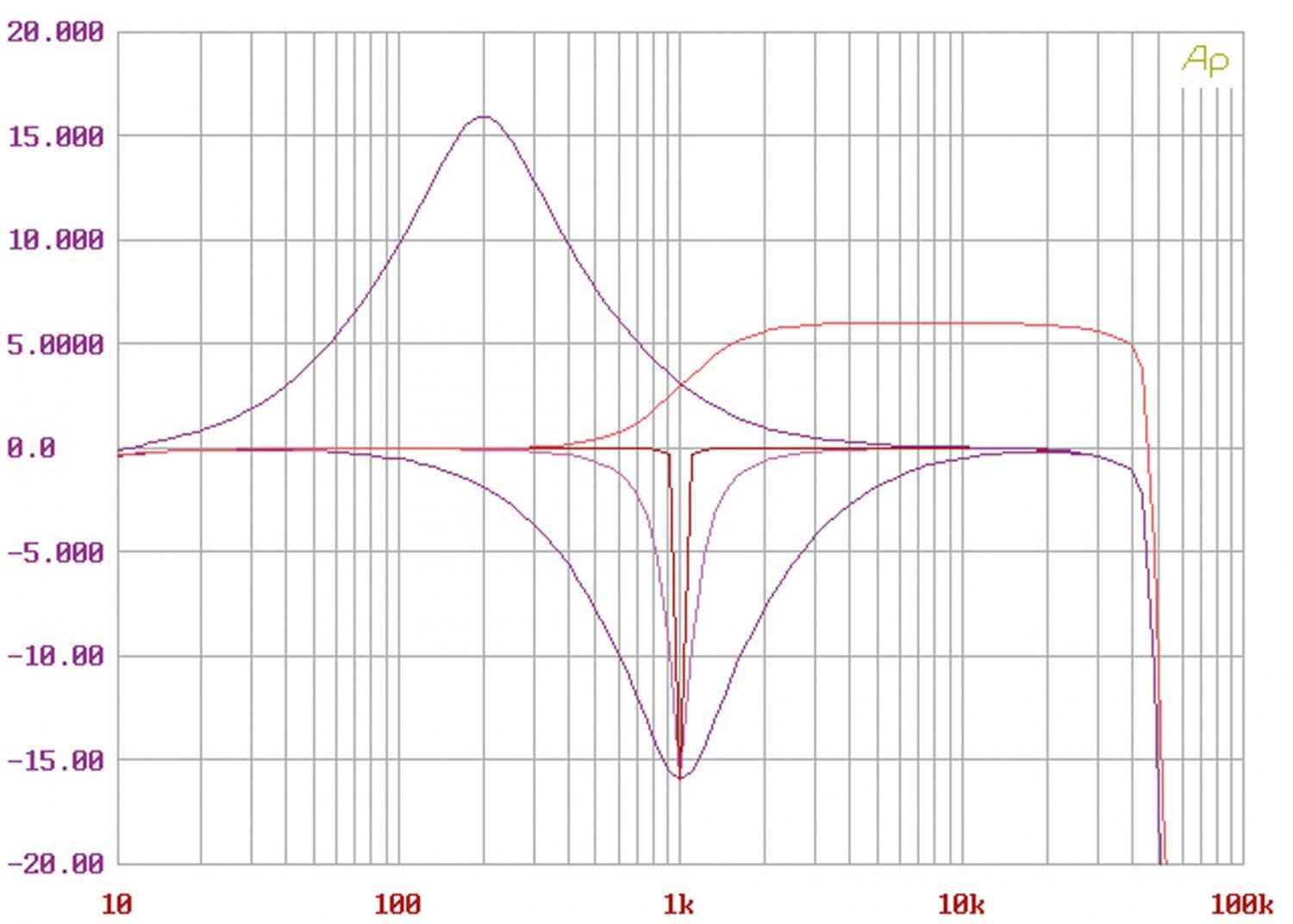 D/A-Wandler Mini-DSP 2x4 HD im Test, Bild 8