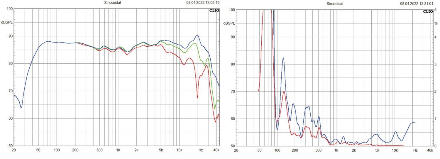 Lautsprecher Stereo Mino Zambo Signature im Test, Bild 10