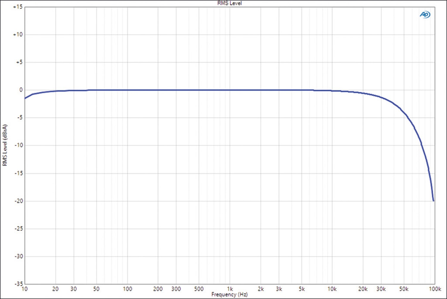 Streamer Mission 778S, Mission 778CDT, Mission 778X im Test , Bild 18