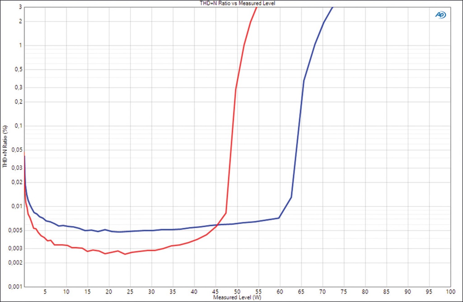 Streamer Mission 778S, Mission 778CDT, Mission 778X im Test , Bild 19