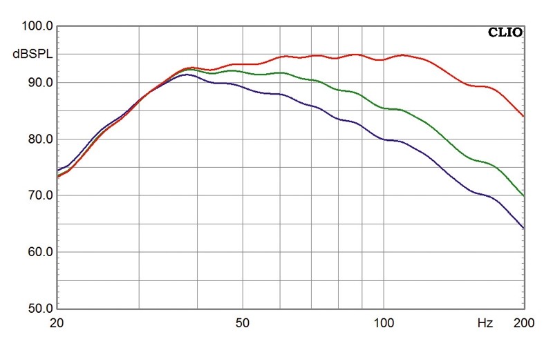 Subwoofer (Home) Mission MS-400 im Test, Bild 3