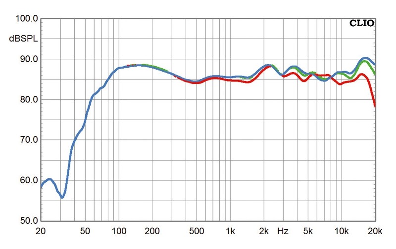 Lautsprecher Stereo Mission MX-2 im Test, Bild 3