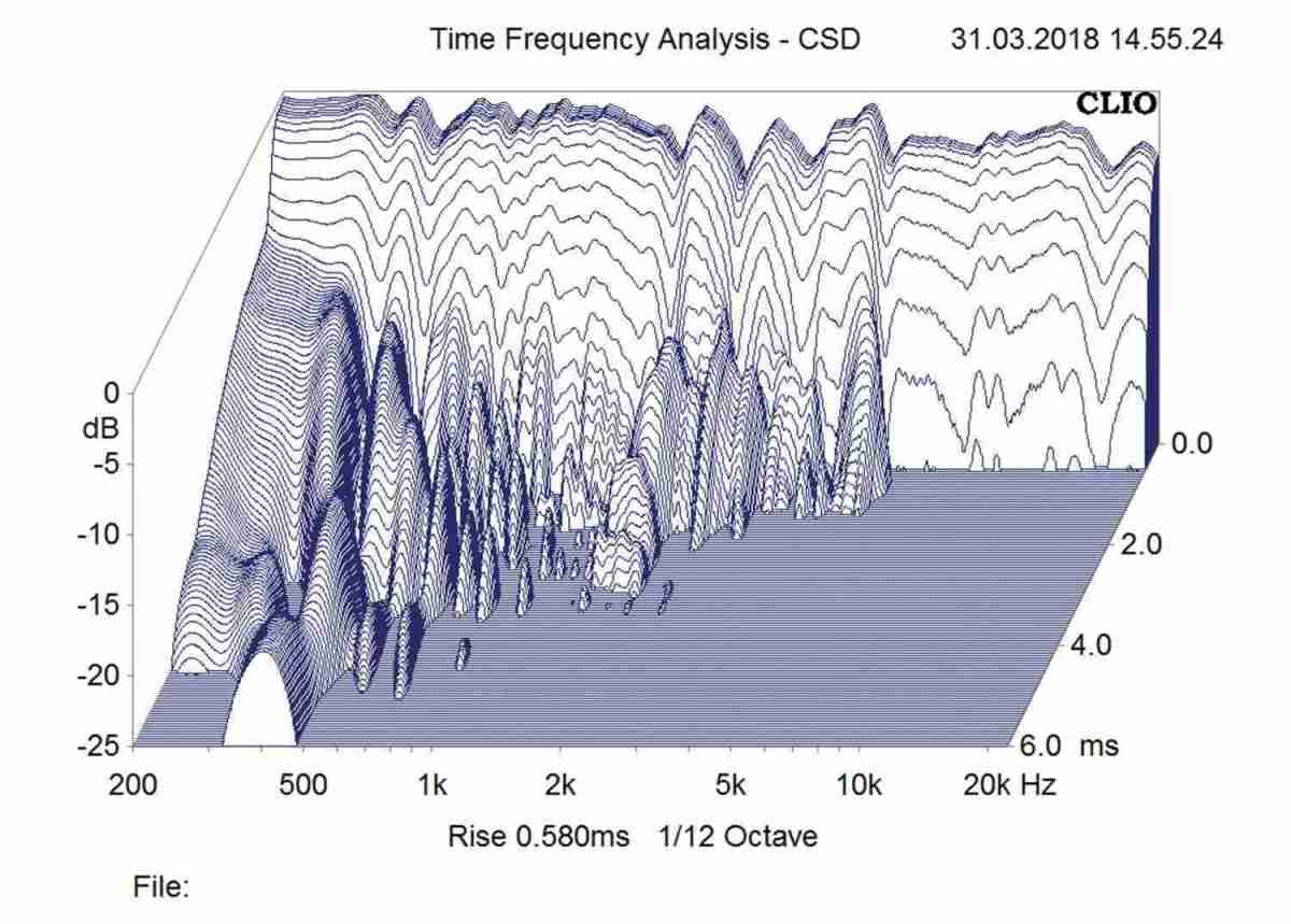 Lautsprecher Stereo Mission QX-4 im Test, Bild 5