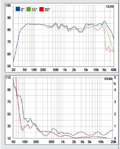 Liebe auf den ersten Blick: Mito Audio Vector, Bild 8 Lautsprecher Stereo Mito Audio Vector im Test, Bild 8