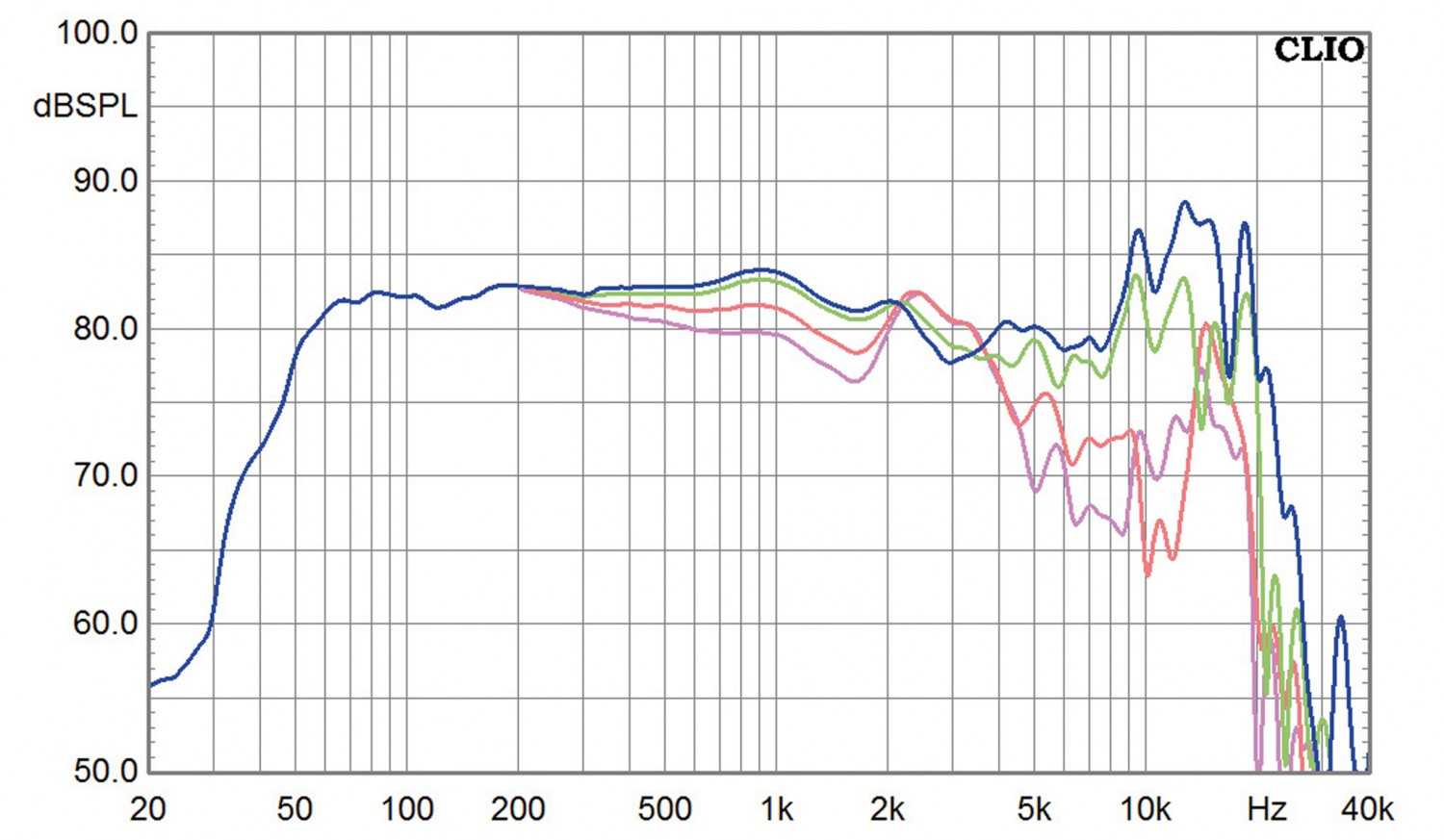 Selbstbauprojekt Mivoc Cheap Trick 282 im Test, Bild 7