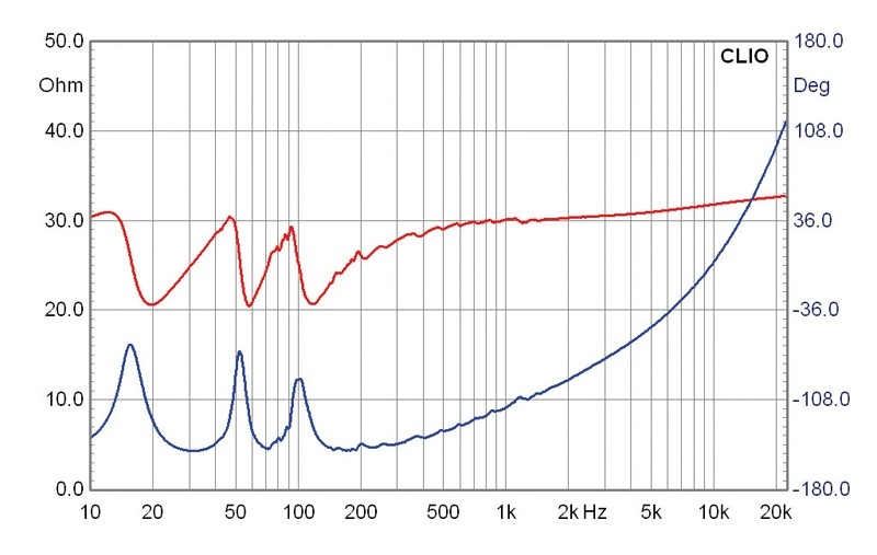 Lautsprecherbausätze Mivoc Das Tier im Test, Bild 9