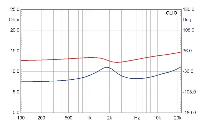 Lautsprecherchassis Hochtöner Mivoc HG 258 G im Test, Bild 5