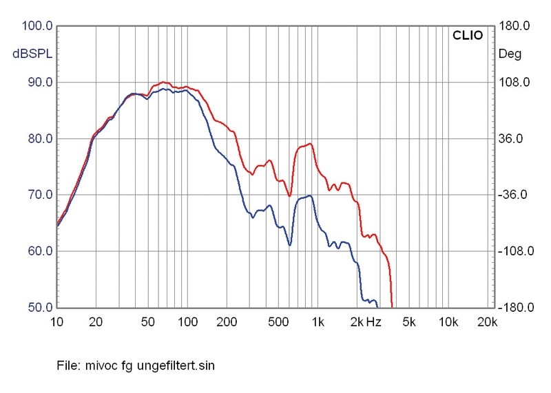 Selbstbauprojekt Mivoc K+T Bapas im Test, Bild 6