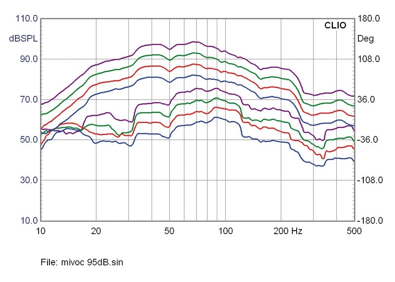 Selbstbauprojekt Mivoc K+T Bapas im Test, Bild 7