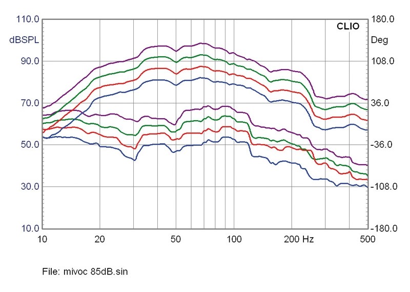 Selbstbauprojekt Mivoc K+T Bapas im Test, Bild 8