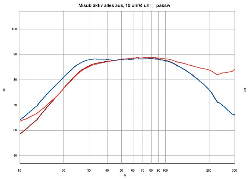 Selbstbauprojekt Mivoc K+T Bass Drum im Test, Bild 6