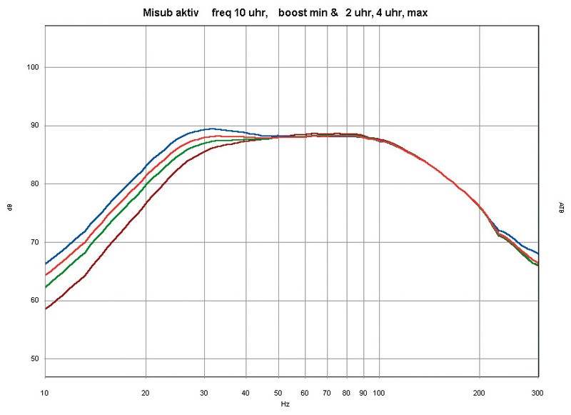 Selbstbauprojekt Mivoc K+T Bass Drum im Test, Bild 7