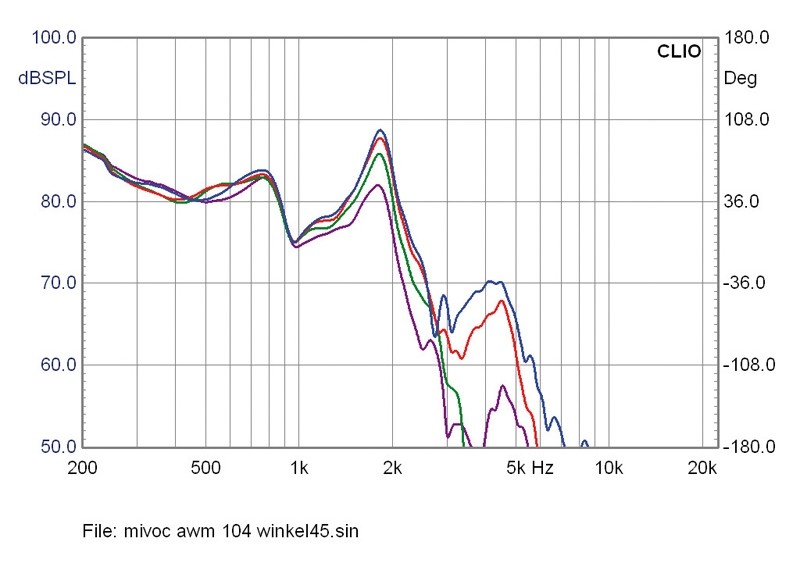 Selbstbauprojekt Mivoc K+T Camouflage im Test, Bild 10