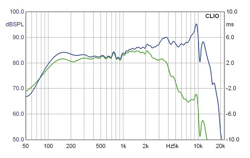 Selbstbauprojekt Mivoc K+T Cheap Trick 233 im Test, Bild 5