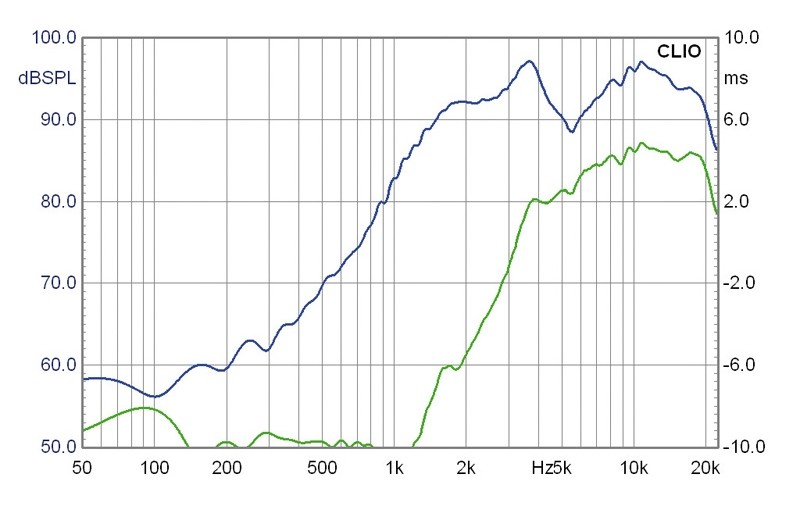 Selbstbauprojekt Mivoc K+T Cheap Trick 233 im Test, Bild 6