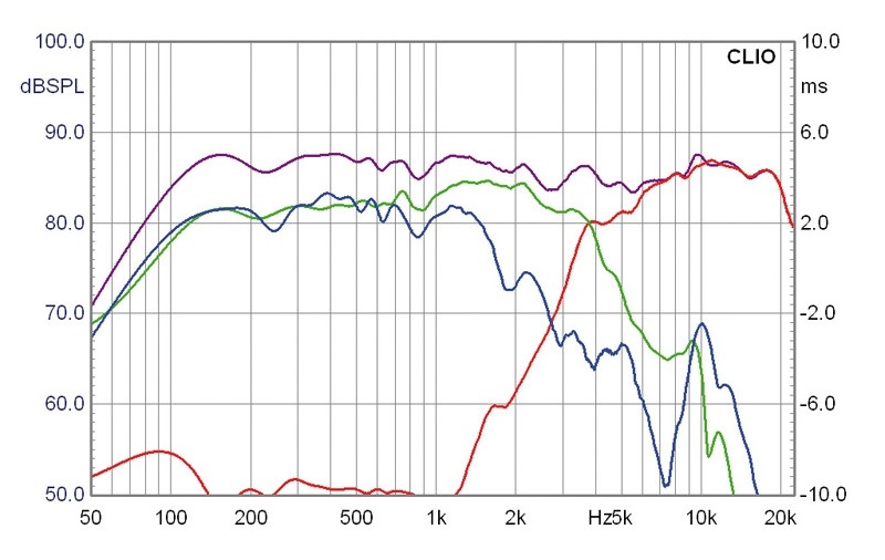 Selbstbauprojekt Mivoc K+T Cheap Trick 233 im Test, Bild 7