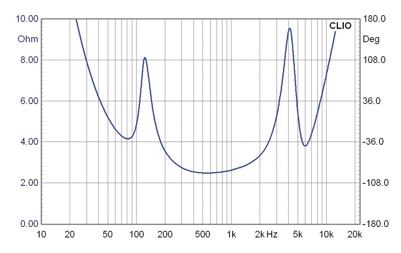 Selbstbauprojekt Mivoc K+T Cheap Trick 233 im Test, Bild 8