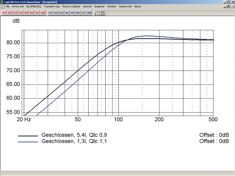 Selbstbauprojekt Mivoc K+T Cheap Trick 233 im Test, Bild 10