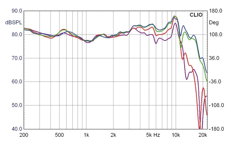 Selbstbauprojekt Mivoc K+T Cheap Trick 233 im Test, Bild 12