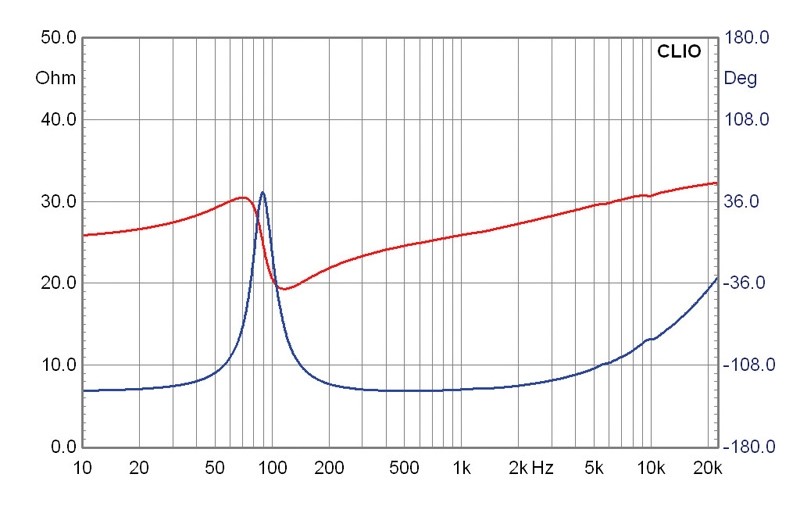 Selbstbauprojekt Mivoc K+T Cheap Trick 233 im Test, Bild 13