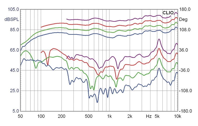 Selbstbauprojekt Mivoc K+T Cheap Trick 233 im Test, Bild 14