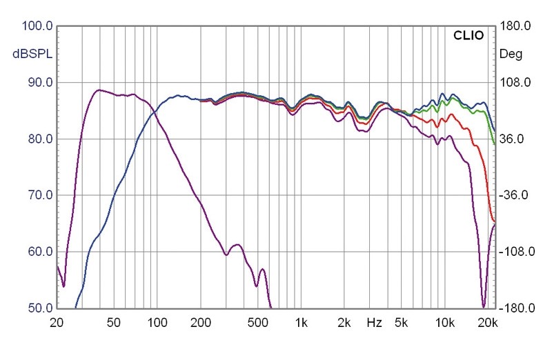 Selbstbauprojekt Mivoc K+T Cheap Trick 233 im Test, Bild 17