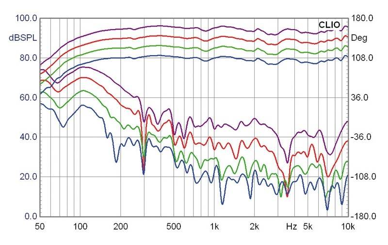 Selbstbauprojekt Mivoc K+T Cheap Trick 233 im Test, Bild 19