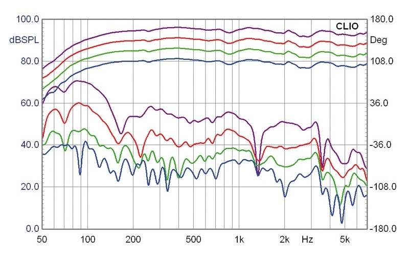 Selbstbauprojekt Mivoc K+T Cheap Trick 233 im Test, Bild 20