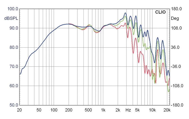 Selbstbauprojekt Mivoc K+T Cheap Trick 239 im Test, Bild 5