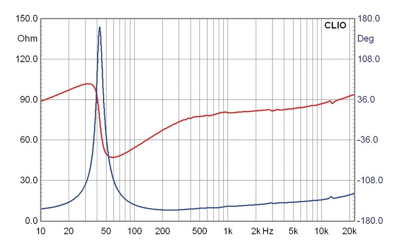 Selbstbauprojekt Mivoc K+T Cheap Trick 239 im Test, Bild 6