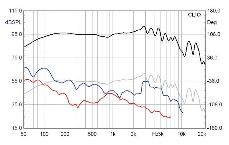 Selbstbauprojekt Mivoc K+T Cheap Trick 239 im Test, Bild 7