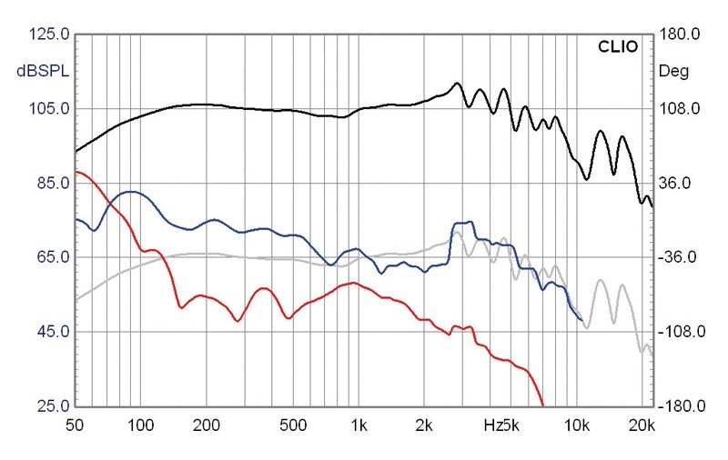 Selbstbauprojekt Mivoc K+T Cheap Trick 239 im Test, Bild 8