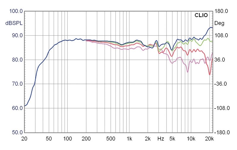 Selbstbauprojekt Mivoc K+T Cheap Trick 239 im Test, Bild 12