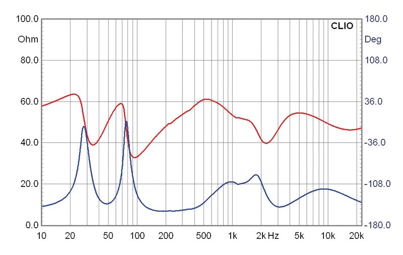 Selbstbauprojekt Mivoc K+T Cheap Trick 239 im Test, Bild 13