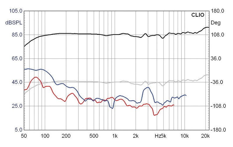 Selbstbauprojekt Mivoc K+T Cheap Trick 239 im Test, Bild 14