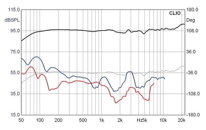 Selbstbauprojekt Mivoc K+T Cheap Trick 239 im Test, Bild 15