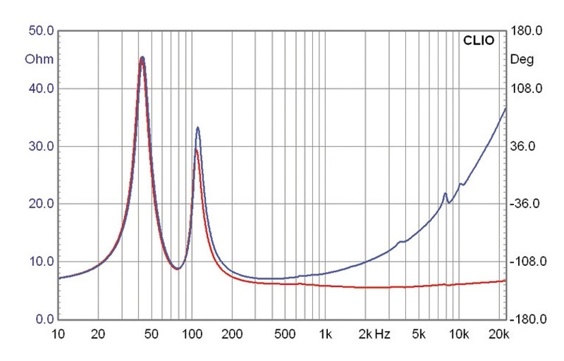 Selbstbauprojekt Mivoc K+T Cheap Trick 249 im Test, Bild 2