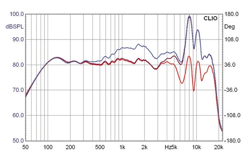 Selbstbauprojekt Mivoc K+T Cheap Trick 249 im Test, Bild 3