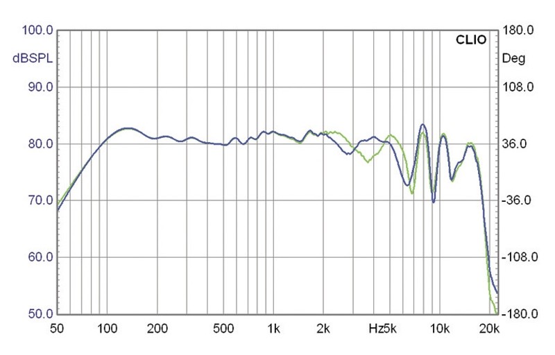 Selbstbauprojekt Mivoc K+T Cheap Trick 249 im Test, Bild 6