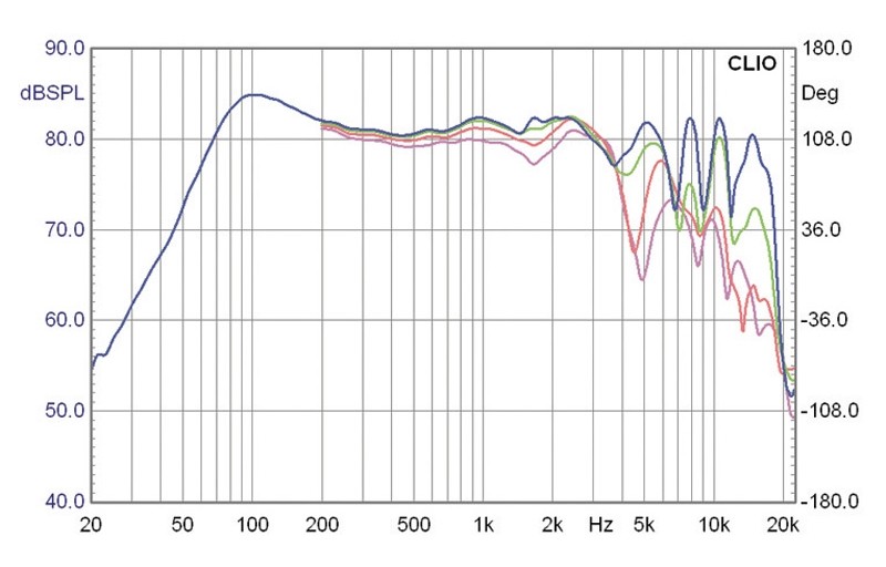 Selbstbauprojekt Mivoc K+T Cheap Trick 249 im Test, Bild 7