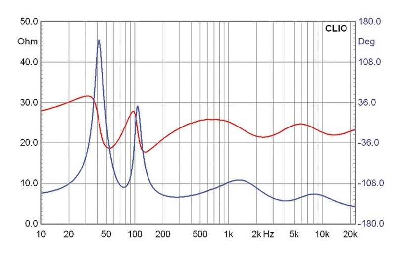 Selbstbauprojekt Mivoc K+T Cheap Trick 249 im Test, Bild 8