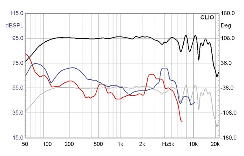 Selbstbauprojekt Mivoc K+T Cheap Trick 249 im Test, Bild 10