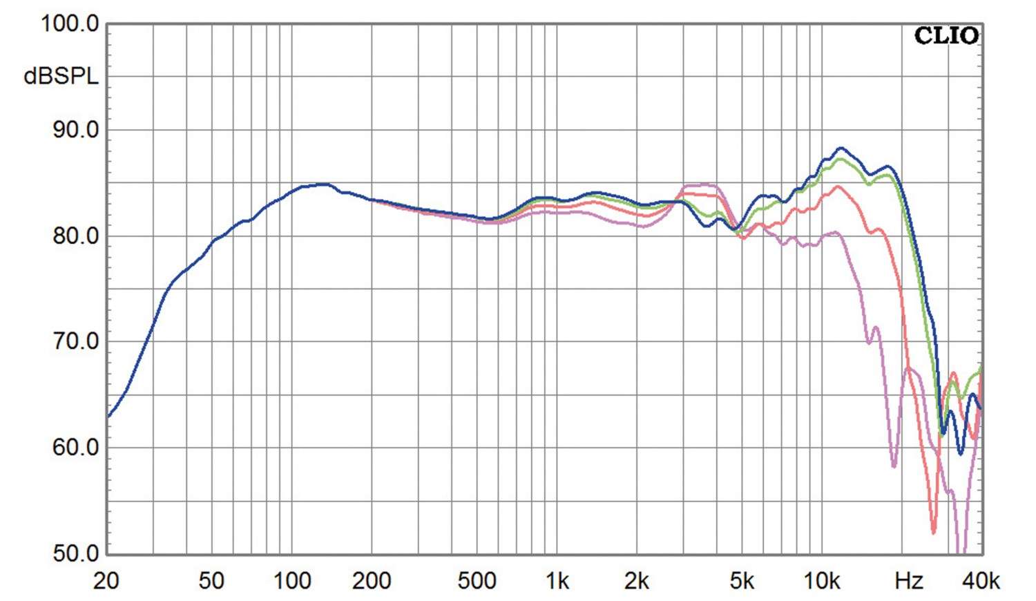 Selbstbauprojekt Mivoc K+T Cheap Trick 291 im Test, Bild 5