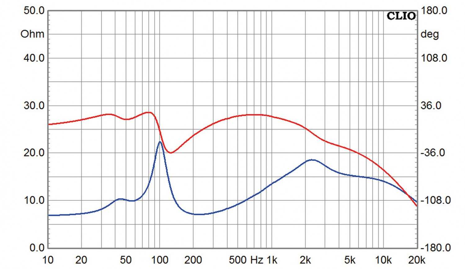 Selbstbauprojekt Mivoc K+T Cheap Trick 291 im Test, Bild 6